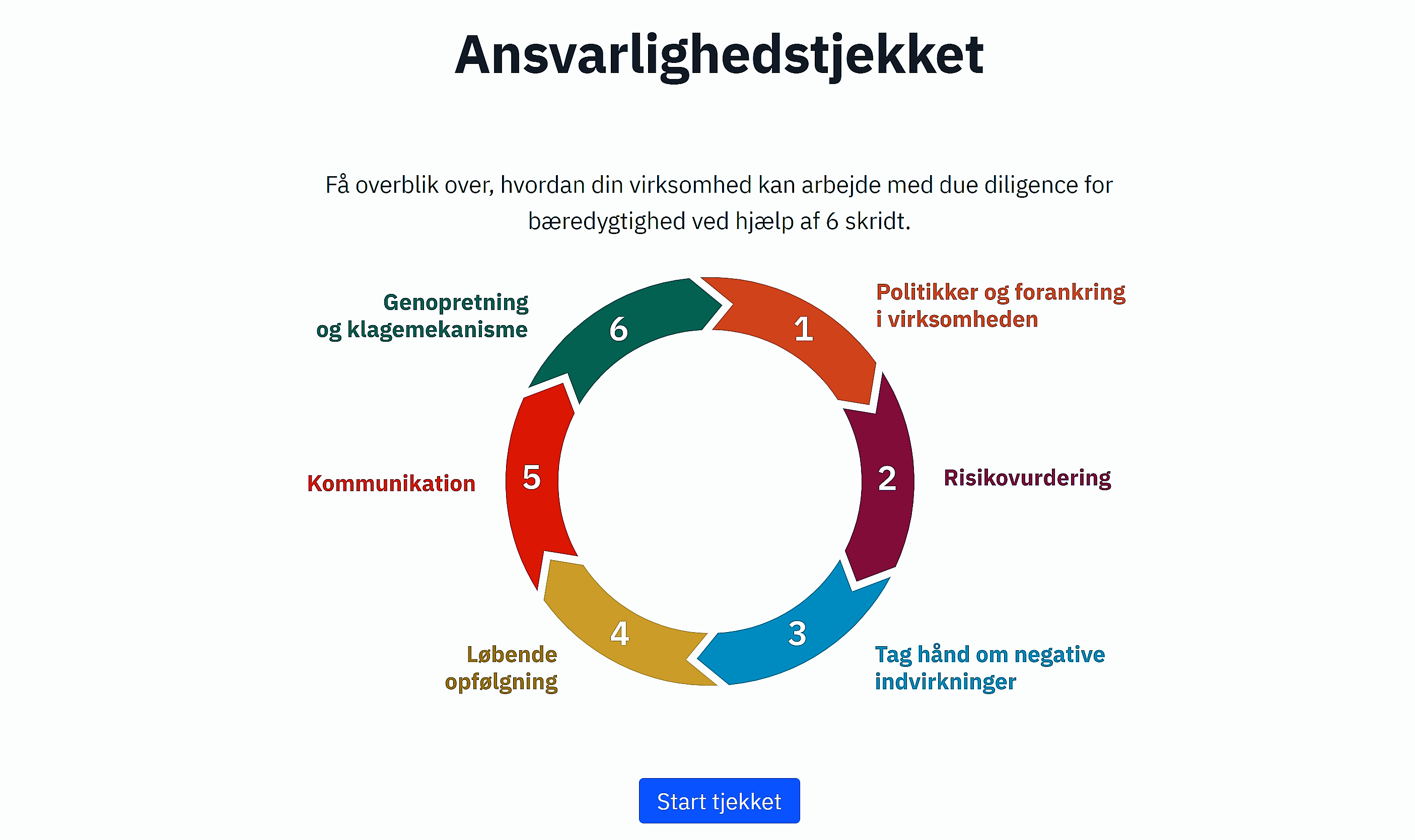 Nyhed: Ny vejledning om bæredygtig omstilling fra Erhvervsstyrelsen - Dansk Kompetencecenter for 