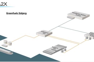 Årskonference: Produktion af e-methanol i Esbjerg og Aabenraa